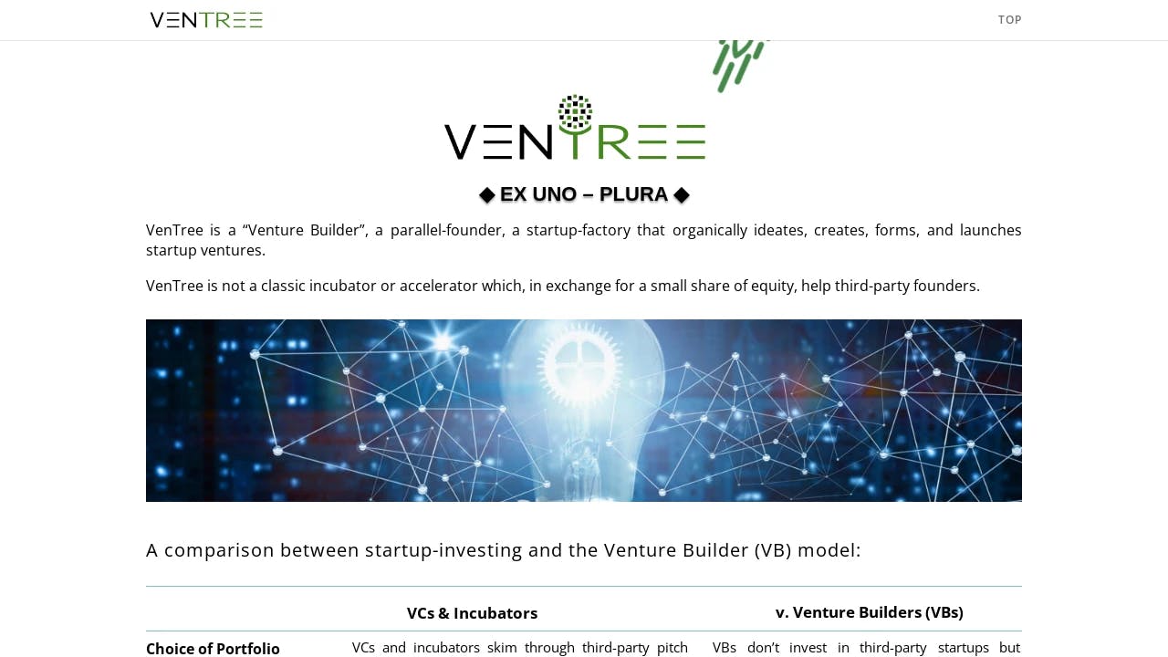 Venture Builder Inc. - building California's entrepreneurial future